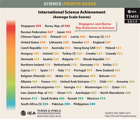 timss philippines|Countries’ Mathematics and Science Achievement .